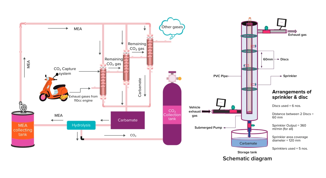 Compact reaction chamber