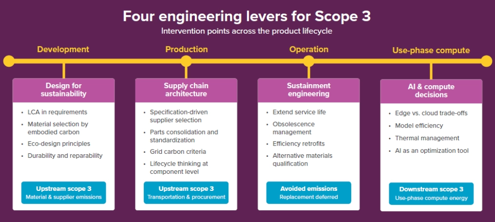 Engineering Levers Image
