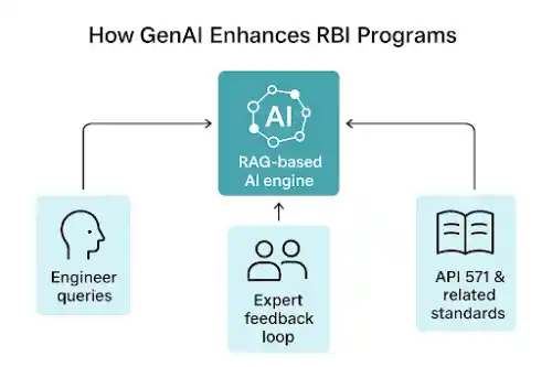 Building AI that learns