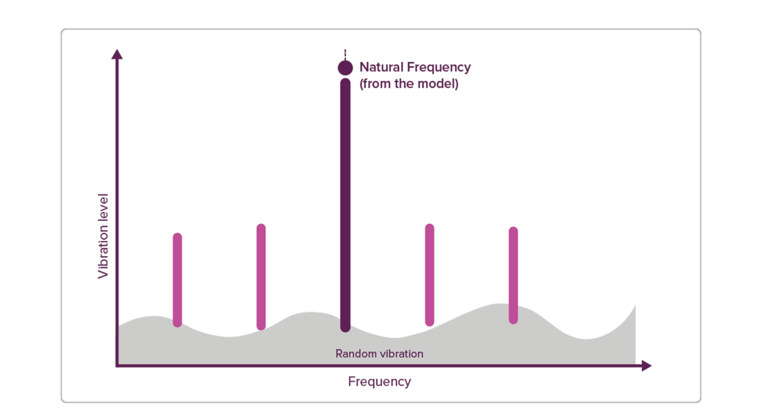 M&S criticality matrix chart